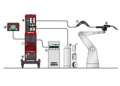 英佰特智能科技：激光复合焊机器人工作站方案