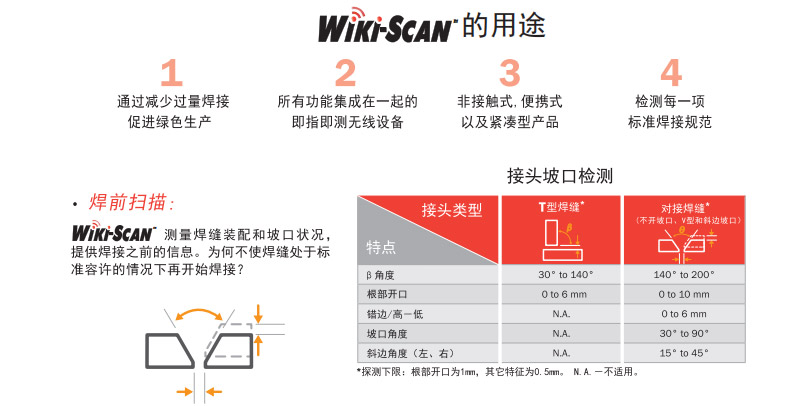 WIKI-SCAN 焊接检测系统用途