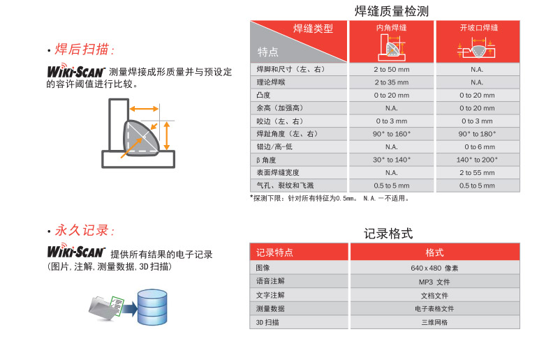 WIKI-SCAN 焊接检测系统-焊缝质量检测