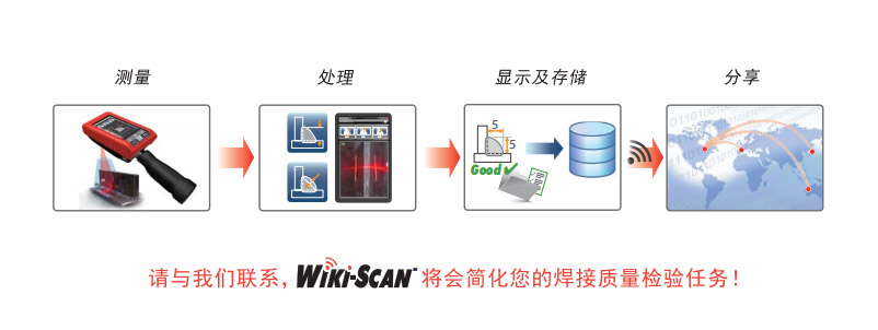 WIKI-SCAN 焊接检测系统-检测流程-联系英佰特