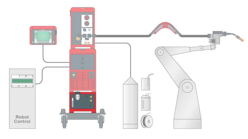 CMT焊接系统-水箱