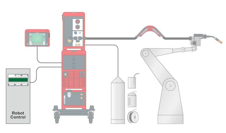 CMT焊接系统-机器人接口